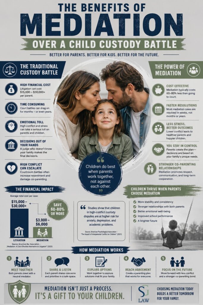 Understanding the Role of Mediation in Family Law Understanding the Role of Mediation in Family Law